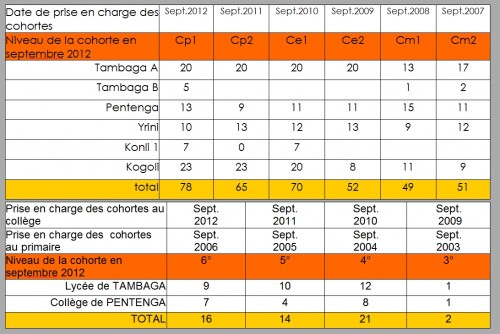 cohortessept2012