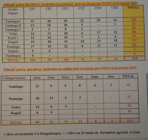 effectifs rentrée 2015